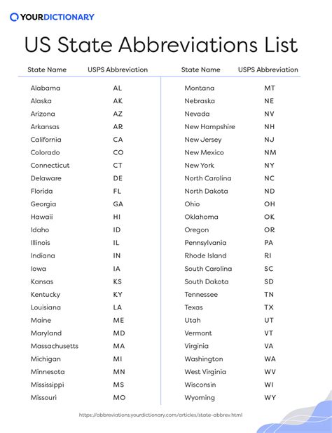 The 50 State Abbreviations .